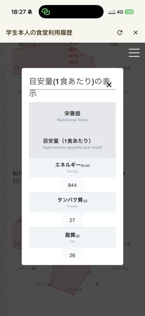 アプリから見る1食あたりの栄養価
